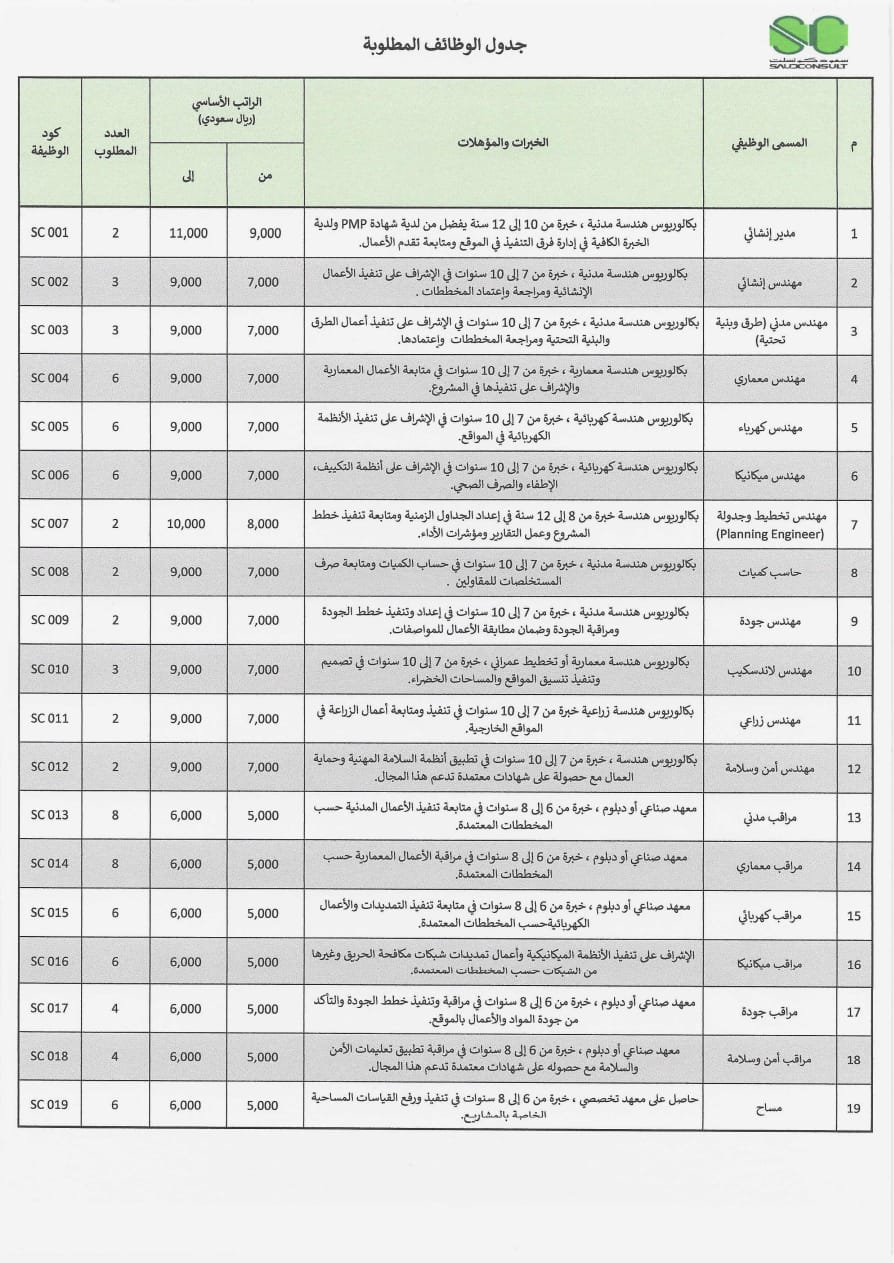 وزير القوى العامله 